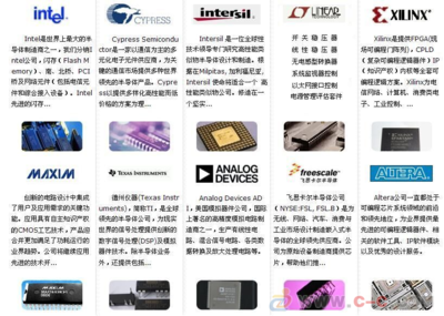 专业电子元器件分销 图片|高清大图- 中国制造交易网